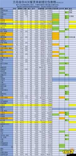 方舟指令朱雀誓灵技能属性深度解析及全面攻略